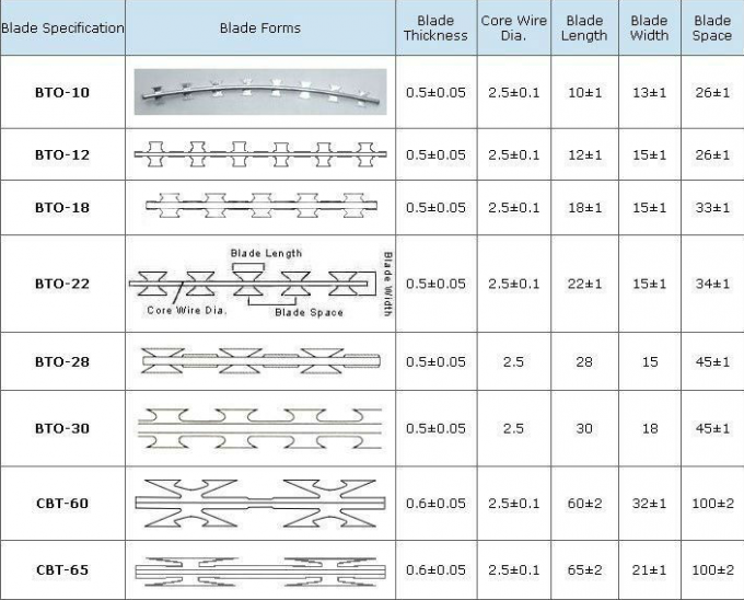 Électro Galvanized1.5mmx1.5mm Diamond Welded Razor Wire Mesh 1