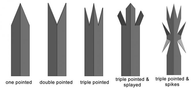 Cinq types d'angle pâlit : une aigu aigu et évasé et triple aigu et triple dirigé et triple et transitoire dirigées et doubles.
